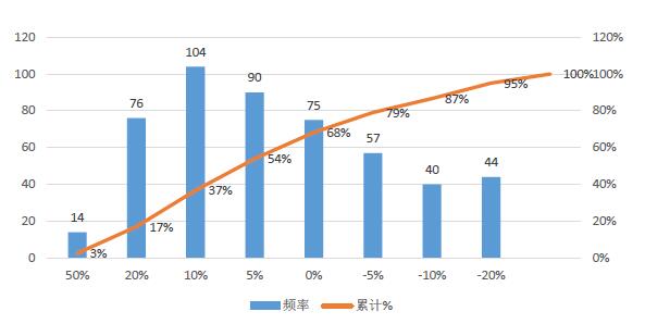 私募冰火两重天！股票市场满盘皆墨，这三个策略却逆势走红！