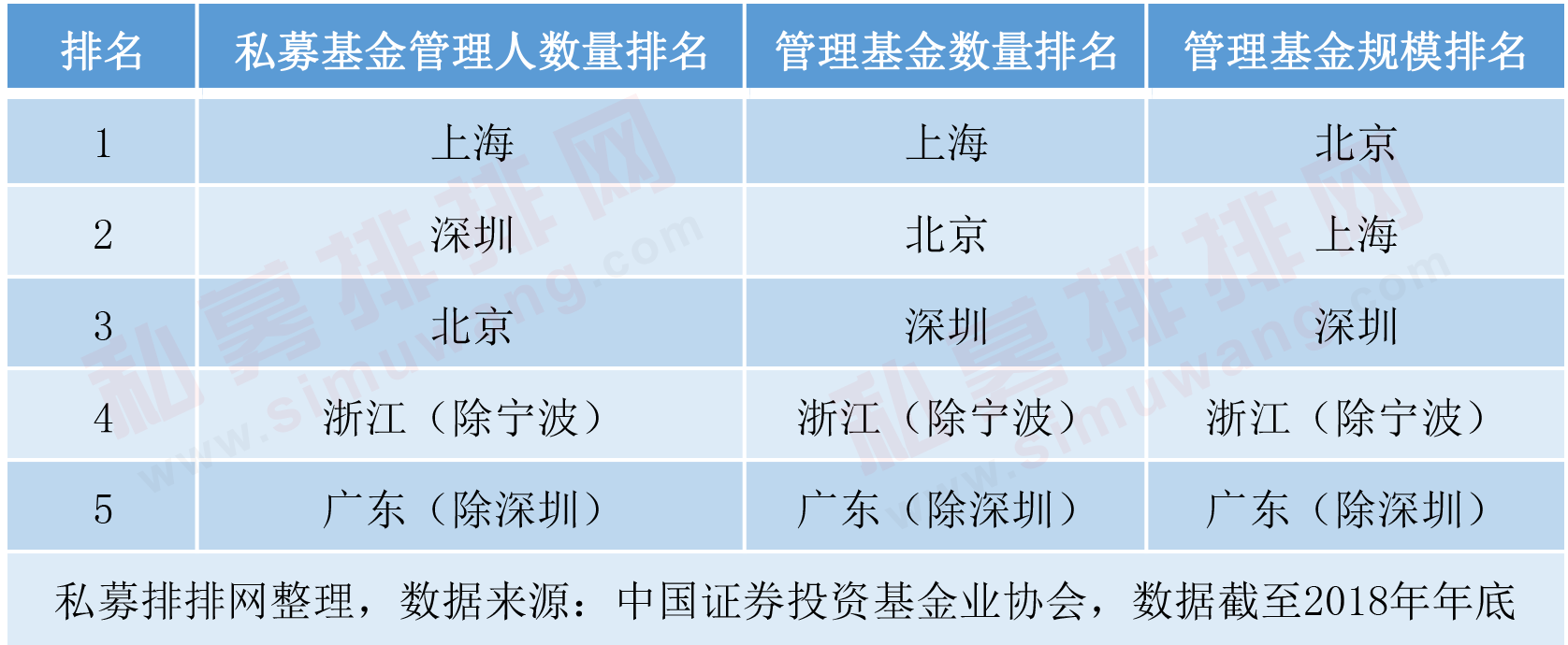 私募基金12.78万亿收官，1.3万产品遭清算，百亿私募2019信心不减