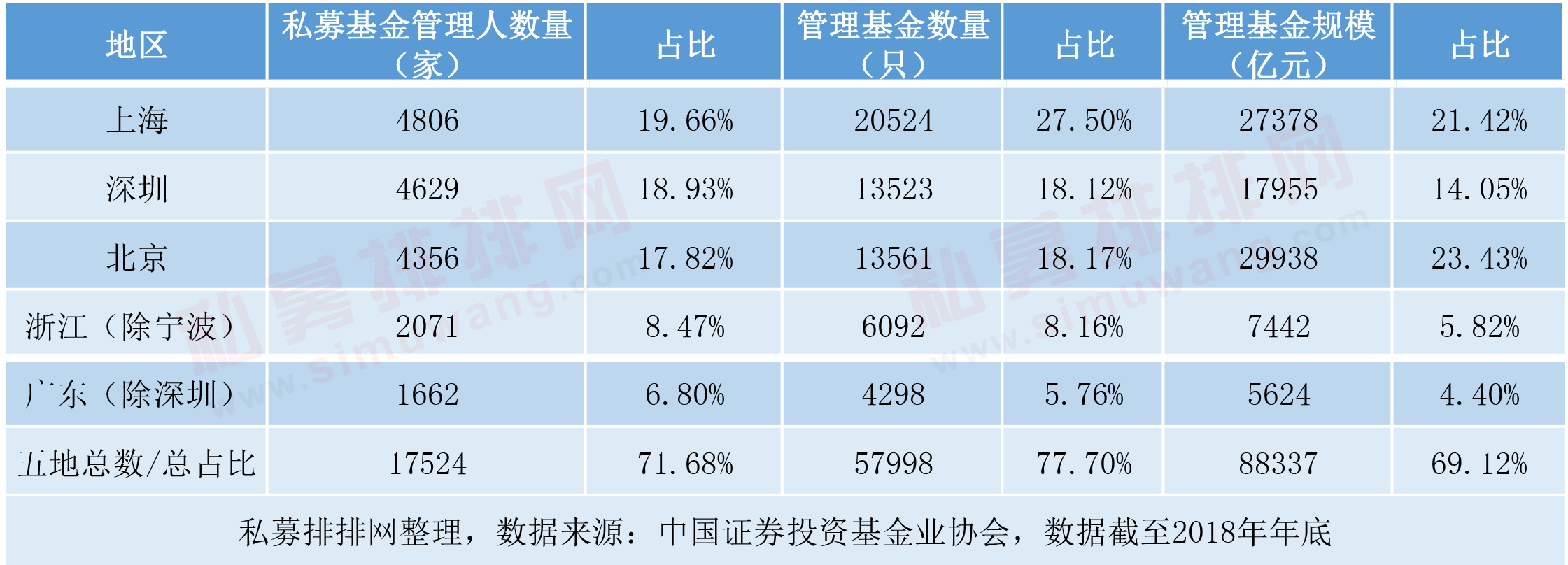 私募基金12.78万亿收官，1.3万产品遭清算，百亿私募2019信心不减