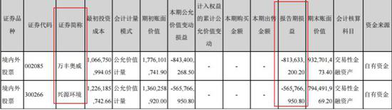 有一种段子叫做A股上市公司公告