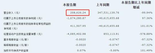 有一种段子叫做A股上市公司公告