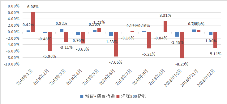 股票策略指数7年最差   仓位指数大幅下降