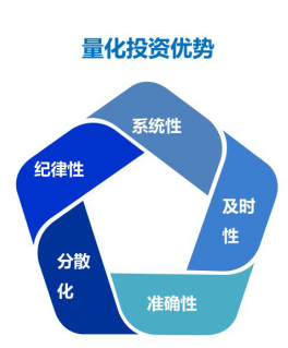 震荡市买量化稳字当头，人工智能加持披荆斩棘，2019关注这类产品