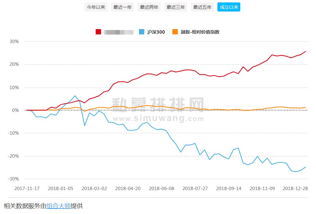 震荡市买量化稳字当头，人工智能加持披荆斩棘，2019关注这类产品