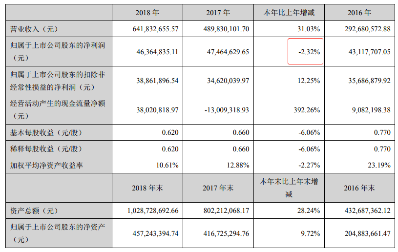 年报行情来了，首家披露年报公司险遭跌停，2019年退市第一股锁定