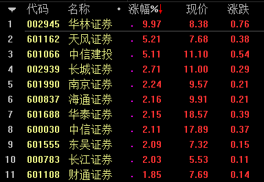 科创板、注册制来了，券商股盘中异动拉升，这些行业也将受冲击！