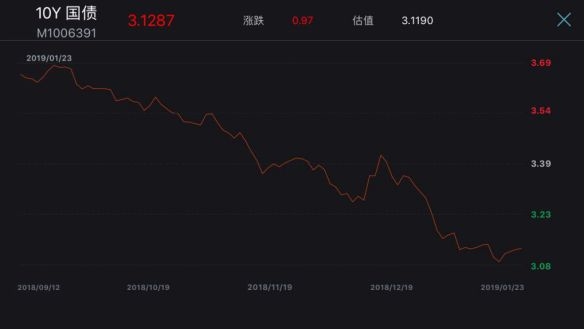 定向降息后又下调公开市场利率 央行释放新信号