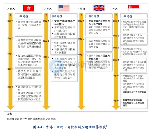 港交所李小加回应“新股频繁破发”质疑