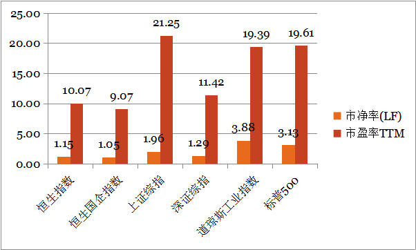 钜阵资本港股市场周报：下一轮贸易谈判在即，短期建议观望