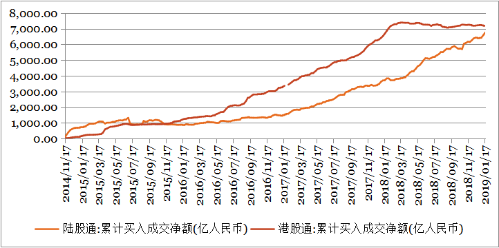 钜阵资本港股市场周报：下一轮贸易谈判在即，短期建议观望