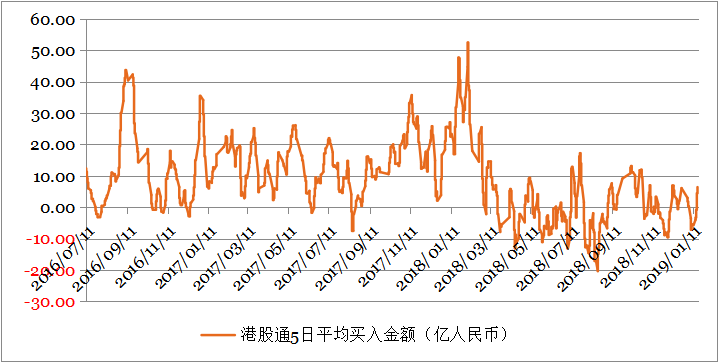 钜阵资本港股市场周报：下一轮贸易谈判在即，短期建议观望