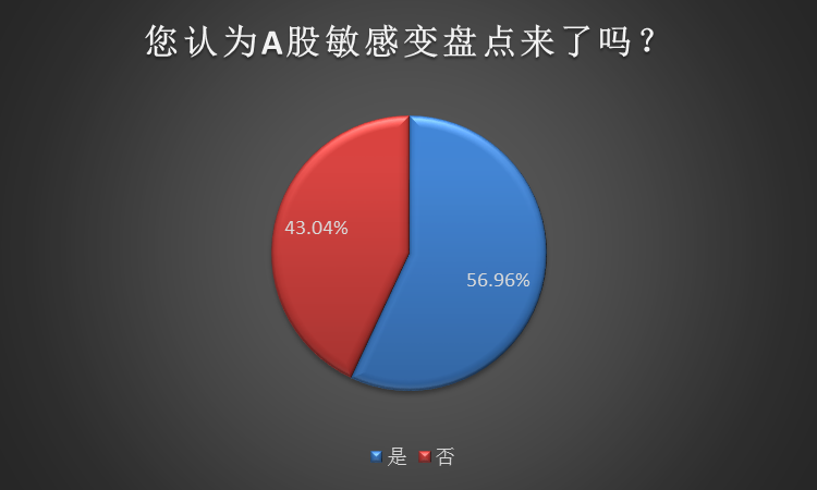 攻势猛烈！年报行情加紧预演，A股敏感变盘点已悄然来临了吗？