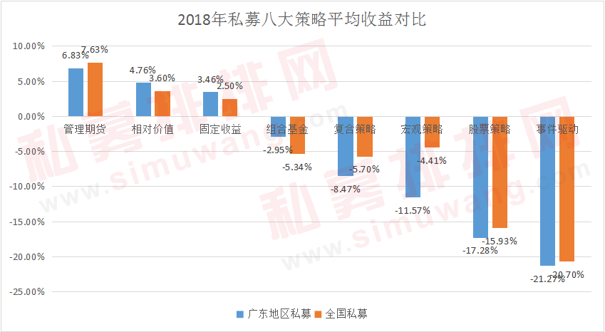 6179家！广东私募机构数量全国第一，深圳私募业绩夺魁，规模堪忧