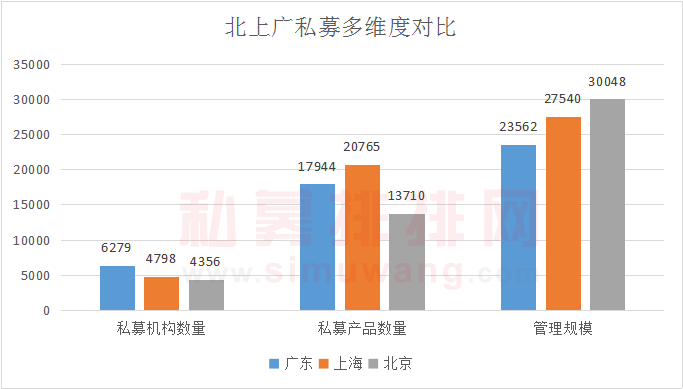 6179家！广东私募机构数量全国第一，深圳私募业绩夺魁，规模堪忧