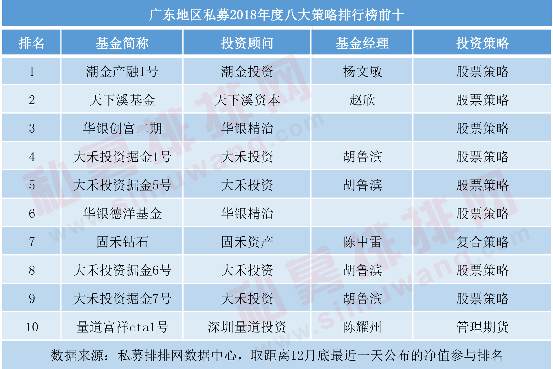 6179家！广东私募机构数量全国第一，深圳私募业绩夺魁，规模堪忧