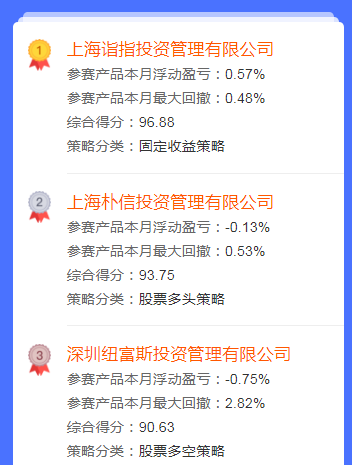 横琴·广发智慧金融杯私募实盘大赛12月赛况发布，私募表现亮眼！