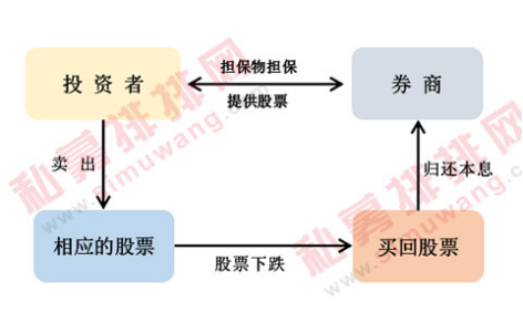 杠杆投资不要怕，深入了解融资融券