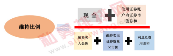 杠杆投资不要怕，深入了解融资融券