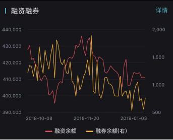 杠杆投资不要怕，深入了解融资融券