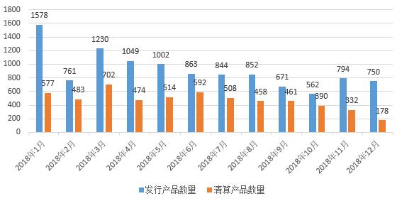 明星股下神坛，私募洗牌外资抄底，“牛熊”搏斗的2019如何演绎？