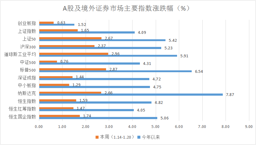 私募一周热评：A股连涨三周冲刺2600点，逾百亿外资流入抄底股市