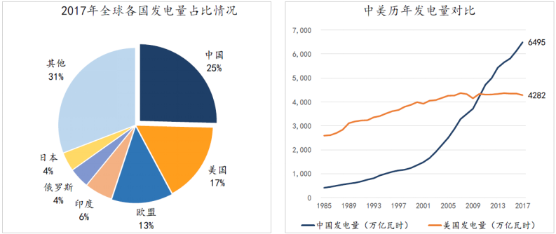 汉和资本：中国依旧是最值得投资的经济体