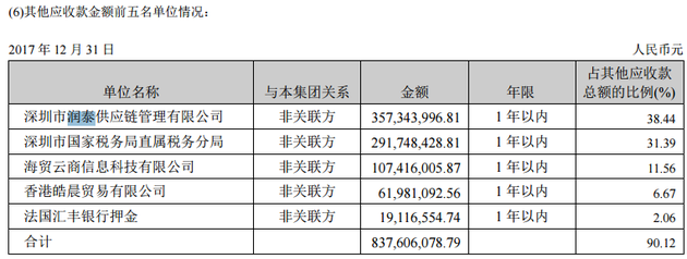 ST九有子公司失联调查：幕后操盘为何指向涌金系