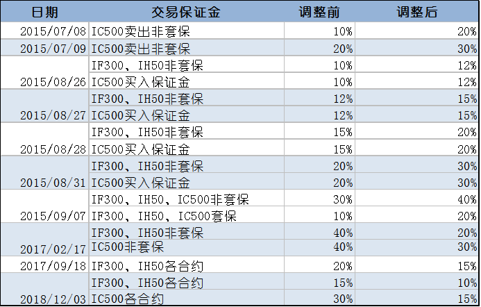 毓颜投资：三年悲喜路，我们在股指期货市场积累了这些实战经验