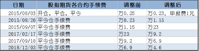 毓颜投资：三年悲喜路，我们在股指期货市场积累了这些实战经验