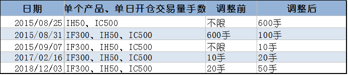 毓颜投资：三年悲喜路，我们在股指期货市场积累了这些实战经验