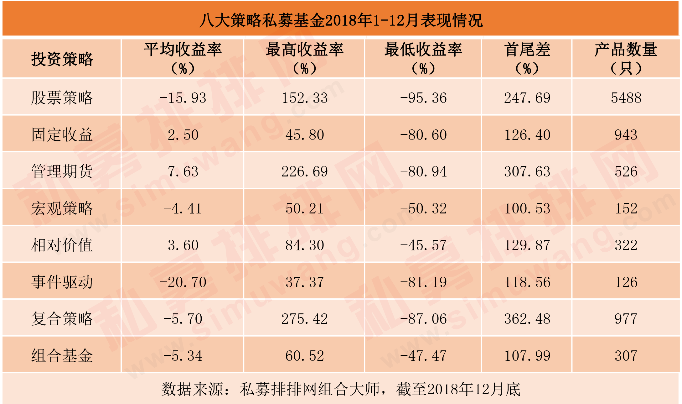 寒冬下私募的百味人生：绩优私募扩招人员租整层，小私募撤离CBD