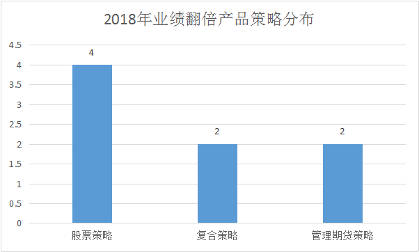 赚钱有绝招！赌单票买苹果，8只产品翻倍，私募重镇广州再现辉煌