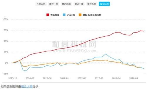 依靠数学与人工智能投资 这家量化私募3年做到60亿规模