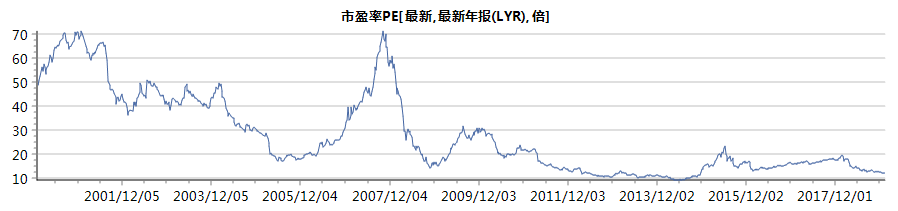 东方马拉松：回顾2018，展望2019，下一年的系统性大机会在哪里？