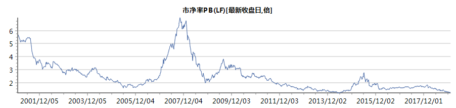 东方马拉松：回顾2018，展望2019，下一年的系统性大机会在哪里？