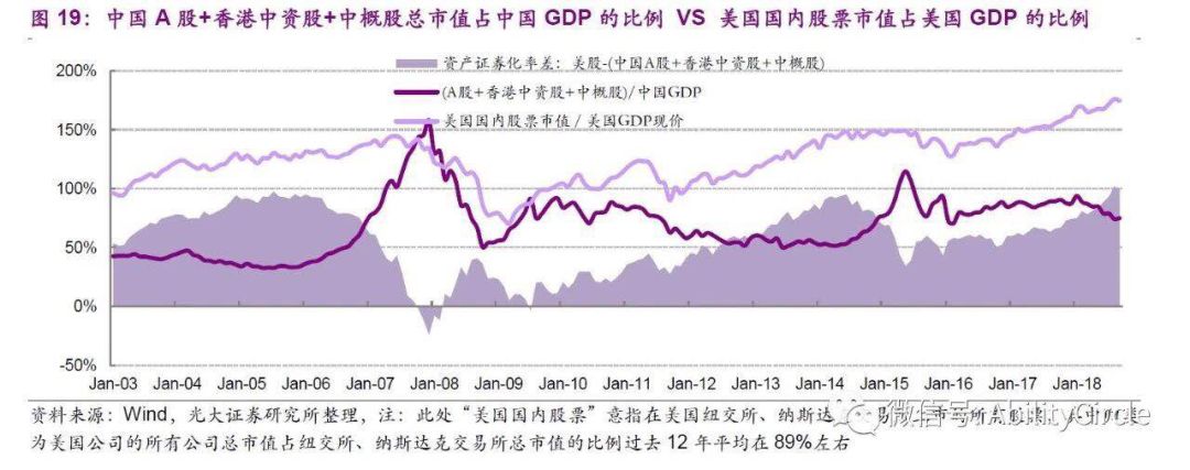 东方马拉松：回顾2018，展望2019，下一年的系统性大机会在哪里？