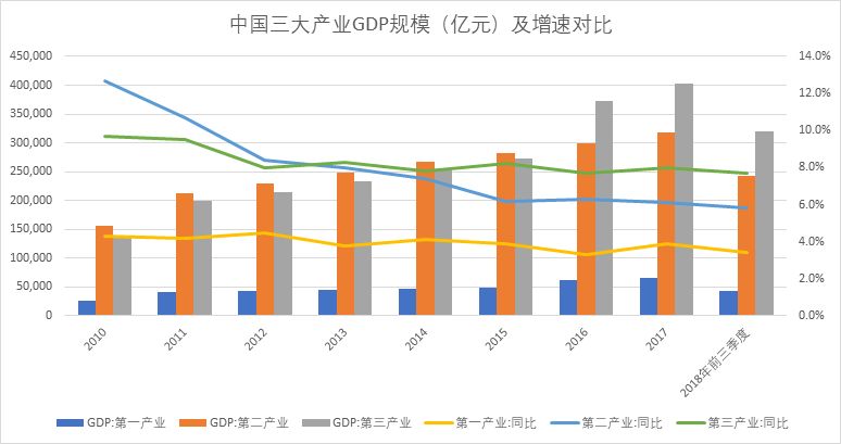 东方马拉松：回顾2018，展望2019，下一年的系统性大机会在哪里？