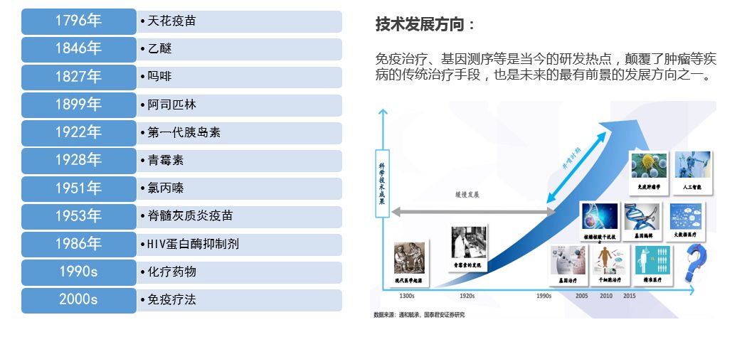 东方马拉松：回顾2018，展望2019，下一年的系统性大机会在哪里？