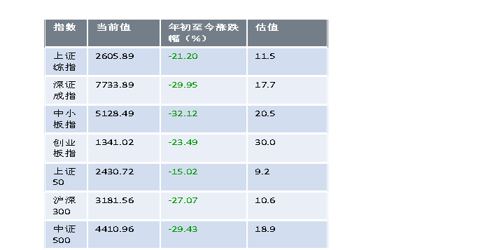 品今资产：宏观2019年度观点——牛市有多远？