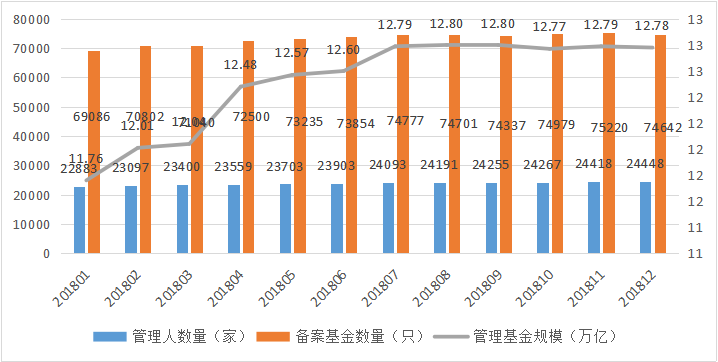 中国私募证券投资基金行业研究报告 2018年年报