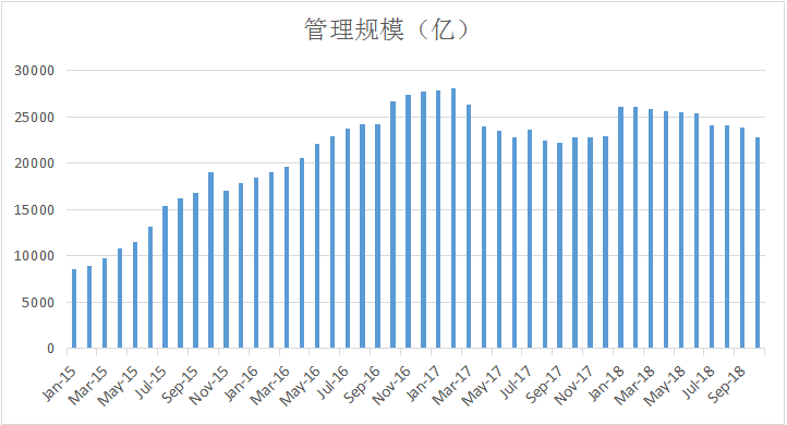 中国私募证券投资基金行业研究报告 2018年年报