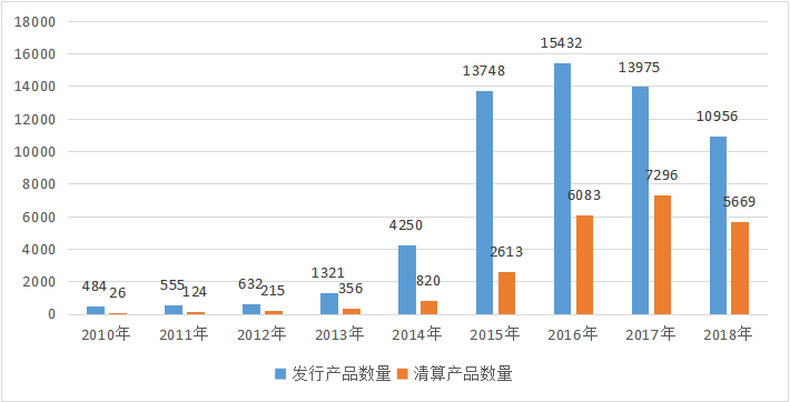 中国私募证券投资基金行业研究报告 2018年年报