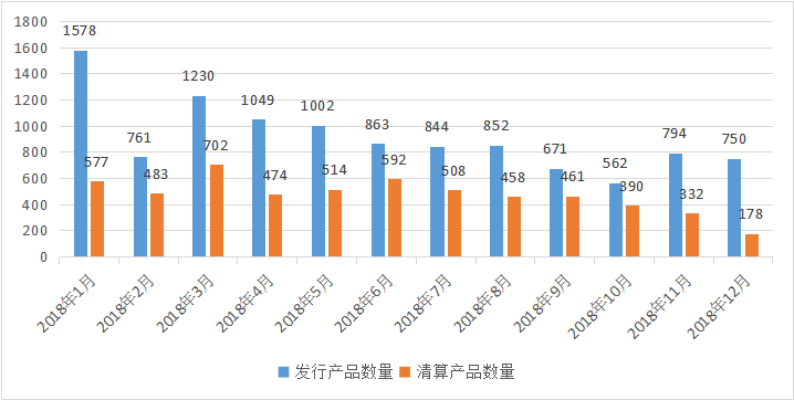 中国私募证券投资基金行业研究报告 2018年年报