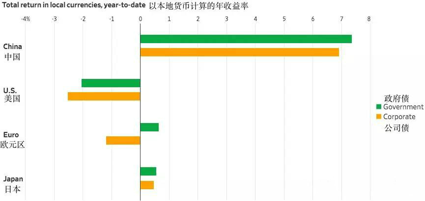 在漫漫“熊途”的股市中，如何抓住债券牛市的下半场？