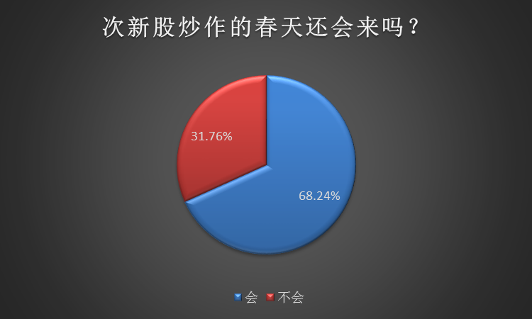 龙头股上演天地板，监管层喊话取消涨停，次新股炒作还有春天吗？