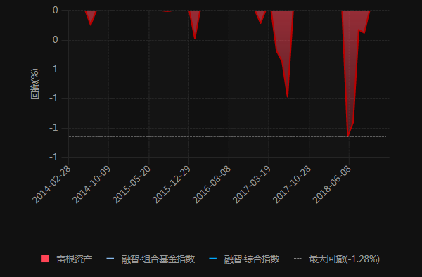 雷根基金：策略创新成榜单常客，港股打新2019年仍有盈利空间