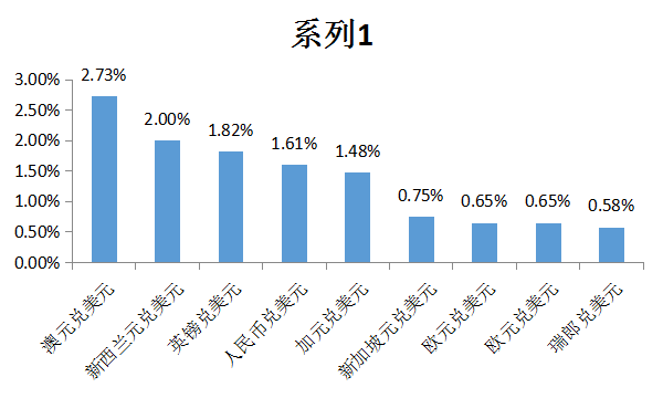 星石投资：如何看待近期汇率暴涨和2019中美贸易摩擦走向？