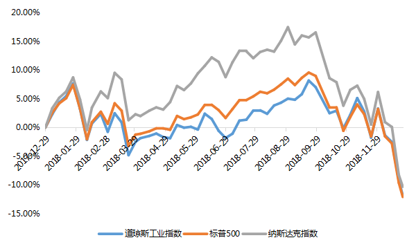 星石投资：如何看待近期汇率暴涨和2019中美贸易摩擦走向？