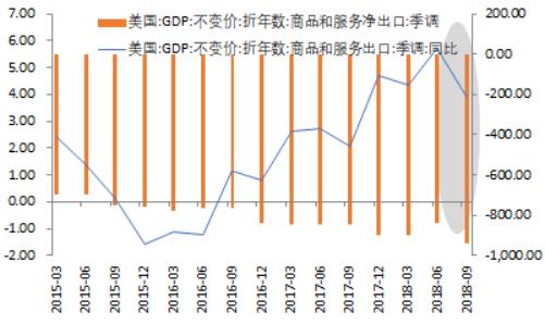 星石投资：如何看待近期汇率暴涨和2019中美贸易摩擦走向？