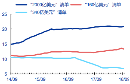 星石投资：如何看待近期汇率暴涨和2019中美贸易摩擦走向？